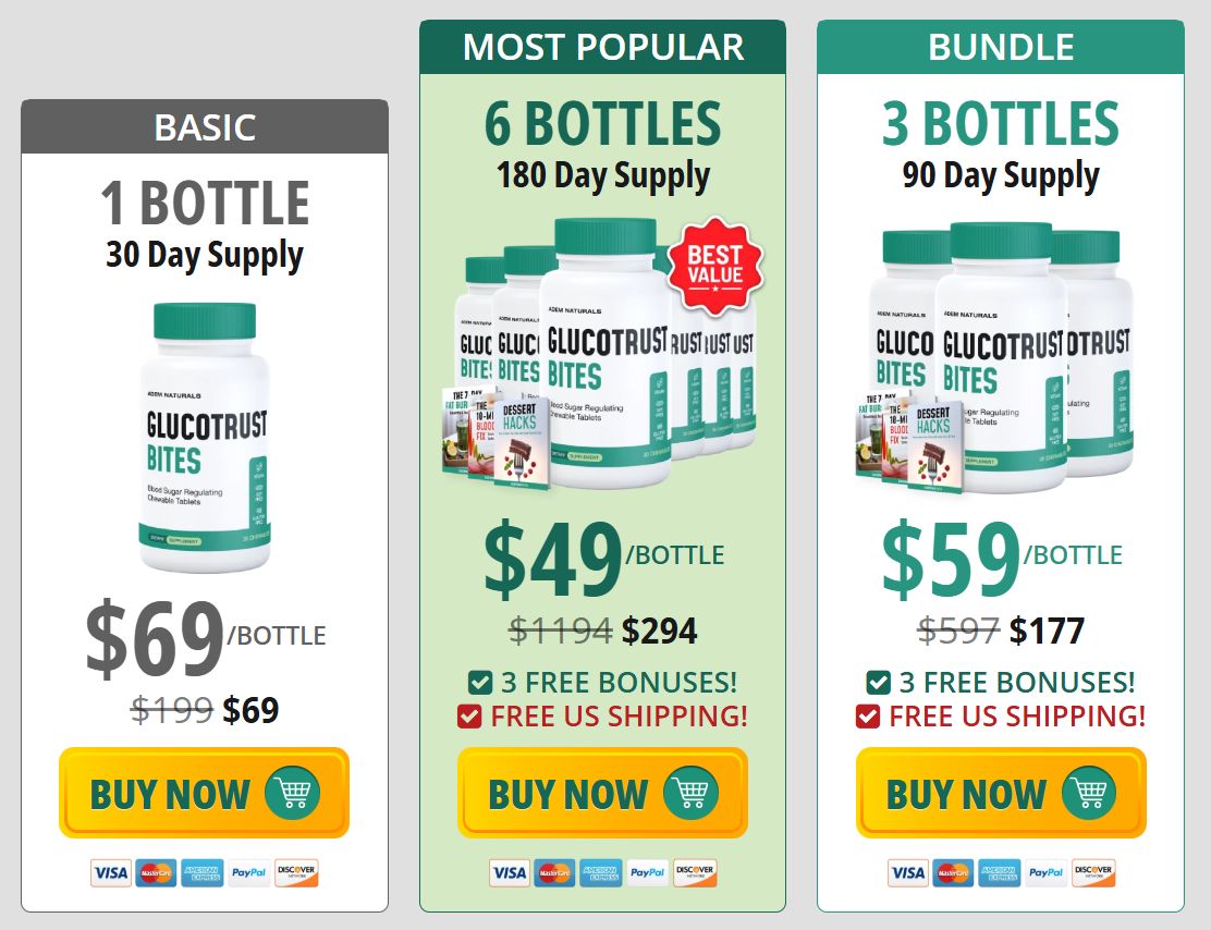 GlucoTrust Bites pricing chart used on the pricing page